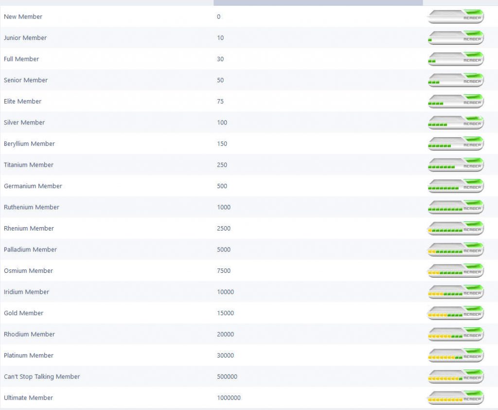 Forum Ranks